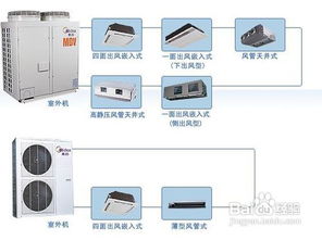 美的中央空调清洗价格解析与维护指南