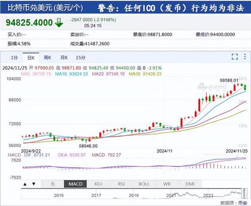 特斯拉市值一夜蒸发3200亿元，背后的原因与未来展望