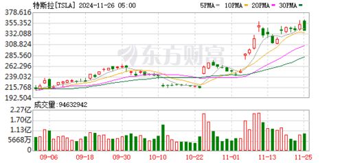 特斯拉市值一夜蒸发3200亿元，背后的原因与未来展望