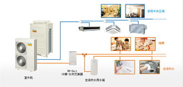 大金家用中央空调价格解析与选购指南