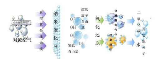 环保与性能兼备的表面处理技术