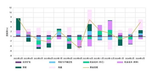 背后的原因与未来的展望