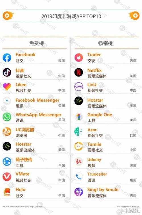 印政府还在用被封杀四年的中国APP，探究背后的原因与影响