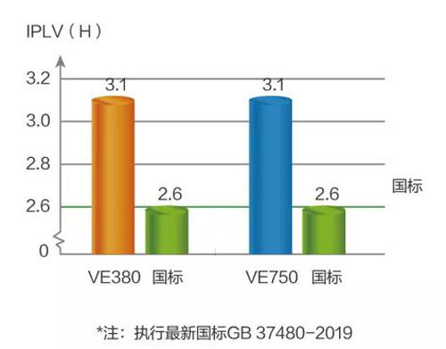 高效节能的环境调节方案