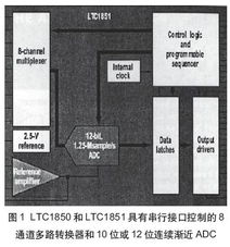 原理、应用与选择指南