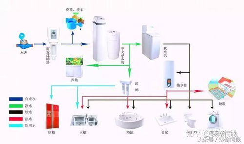 打造高效、环保的家庭热水系统