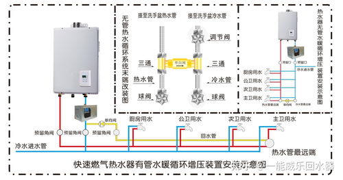 打造高效、环保的家庭热水系统