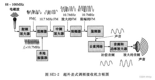 什么是二次供水？全面解析与应用指南