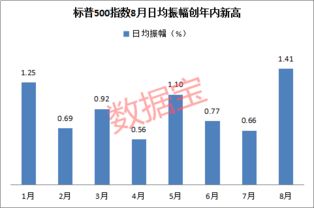 美国股市巨震背后的故事