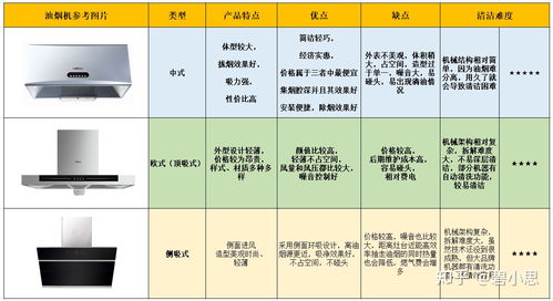 解读抽油烟机市场，价格、性能与选购指南