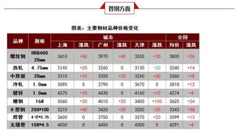 广州市建材市场全解析，从选择到应用的全方位指南