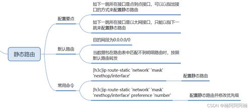 选择与应用全解析