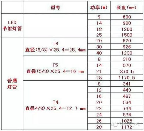 全面解析T5灯管尺寸及其应用领域