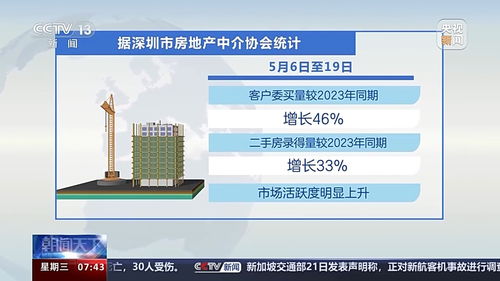 影响因素、政策解读及购房者指南