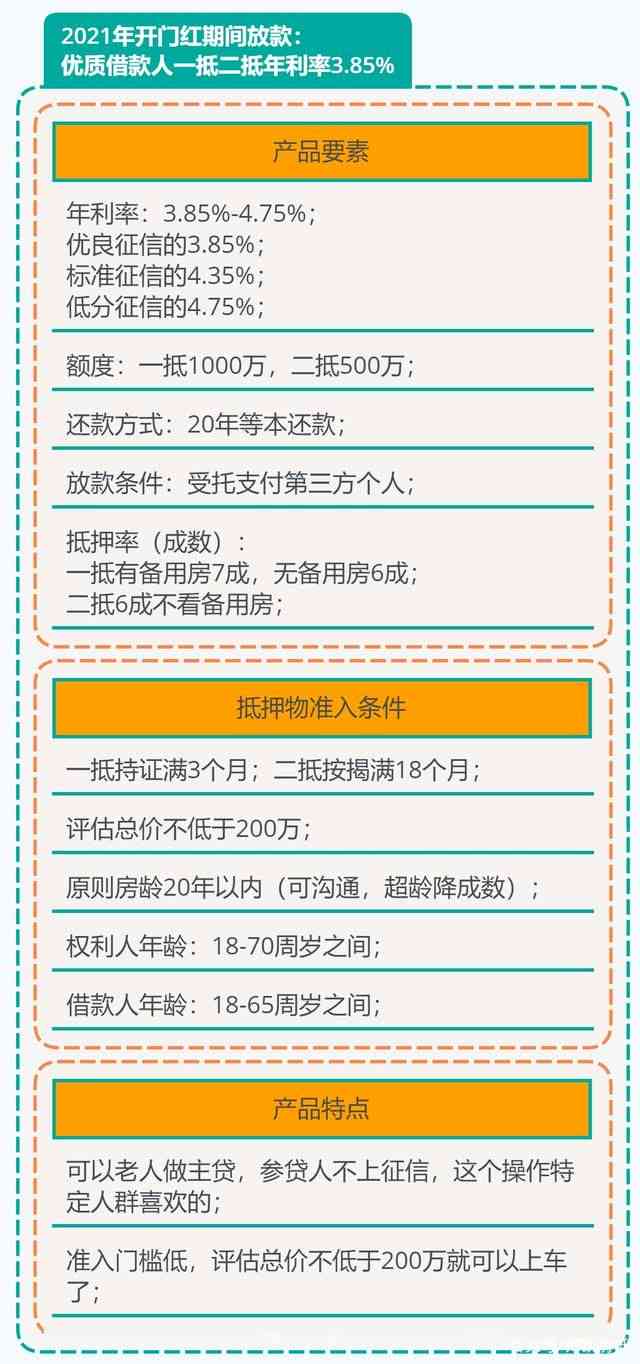 全面解析限价房申请条件，助力您轻松实现安居梦想