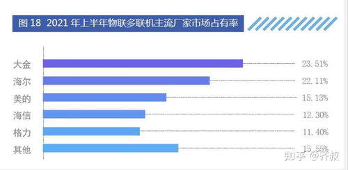 家庭中央空调价格表全解析，选择适合您的理想系统