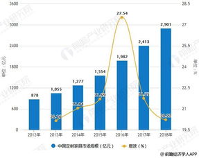 青岛家具市场的全貌与未来趋势