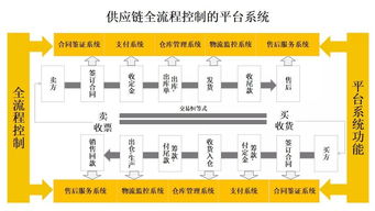 解读北京建材市场分布图，带你全面了解首都的建材供应格局