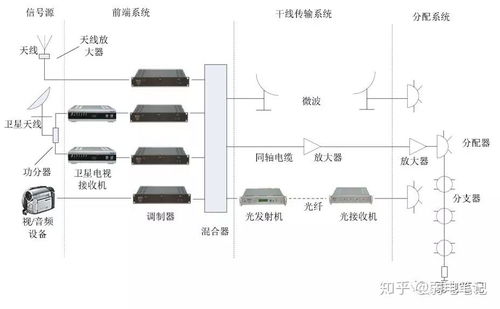 深入解析有线电视分配器原理，从基础知识到实际应用