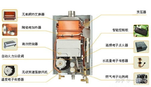 成都热水器维修全攻略，从故障诊断到优质服务，助您轻松应对热水难题