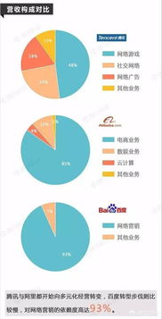 价格背后的深度剖析