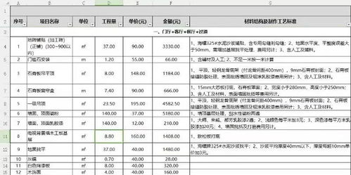 轻松掌握建筑材料价格，让您的工程预算不再迷茫