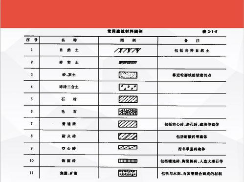 解读钢筋重量表，轻松掌握建筑材料的关键数据