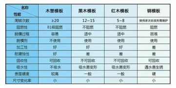 解读钢筋重量表，轻松掌握建筑材料的关键数据