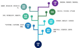 轻松理解回路，从日常生活到高科技应用