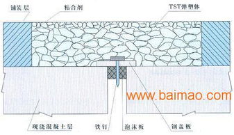 深入解析沥青木板伸缩缝，从原理到应用的全方位解读