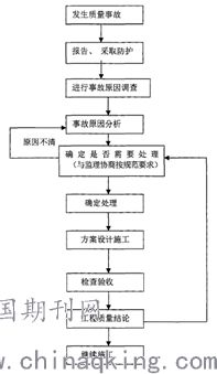 工程中的关键因素