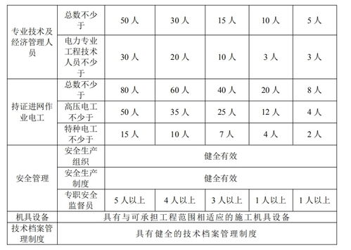 电缆线规格型号全解析——为安全与效率护航