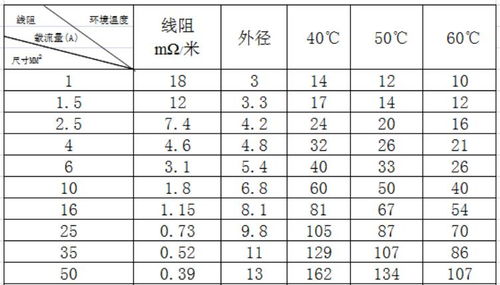 电缆线规格型号全解析——为安全与效率护航