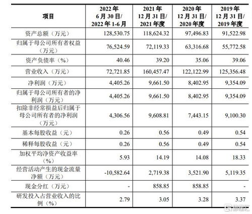 每米电缆的费用及其影响因素