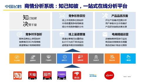 淘房屋北京——如何在帝都找到理想的家