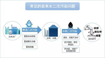 如何挑选最适合你家的净水器？——轻松读懂净水器选购全攻略