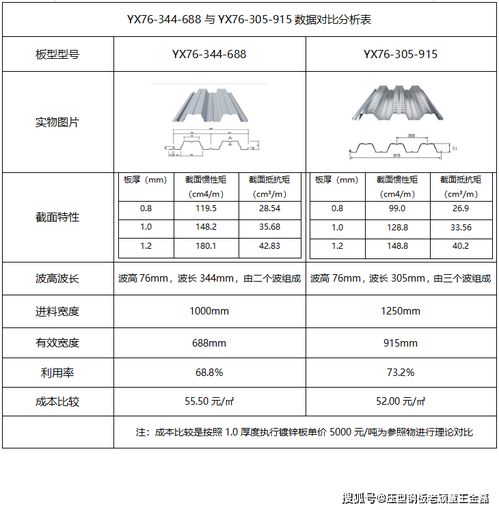 标准钢板尺寸规格表，建筑与制造的黄金指南