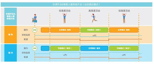 中央空调的价格，选择适合你的舒适与经济平衡