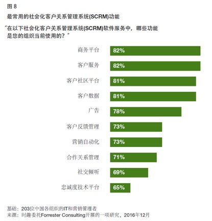 选择最适合您的制冷解决方案