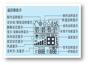 解读空调抽湿标志，原理、作用与正确使用方法