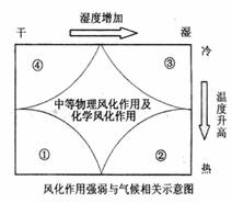 解读空调抽湿标志，原理、作用与正确使用方法