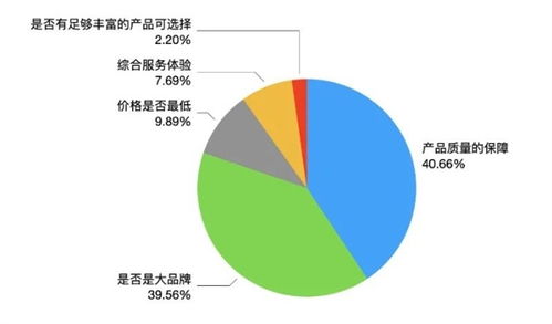 选择电磁炉品牌时需要考虑的几个关键因素