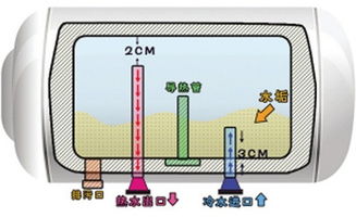 如何应对光芒热水器维修问题？实用技巧和解决方案全解析