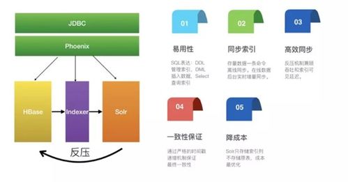 原理、作用及应用场景