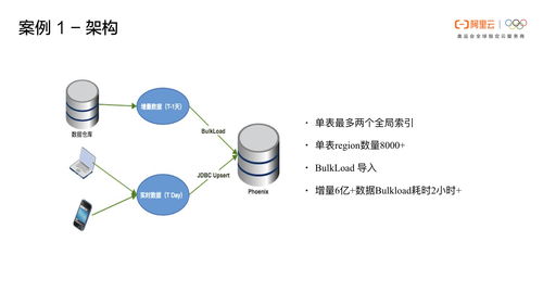 原理、作用及应用场景