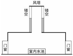 全面解析屋面排水系统，确保屋顶安全无忧的关键