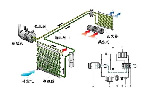 空调压缩机，家庭与工业制冷系统的核心