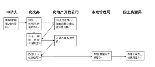 北京经济适用房摇号，政策解读、申请流程及未来展望