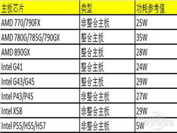 揭秘R5，你不可不知的存储可靠性标准