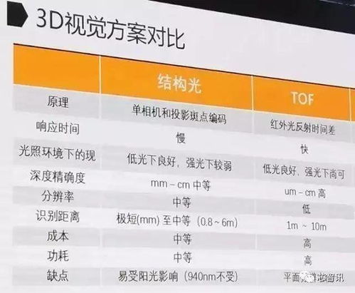 揭秘R5，你不可不知的存储可靠性标准